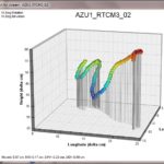 3DexamplePlot