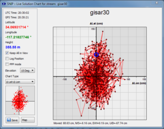 LSFplot