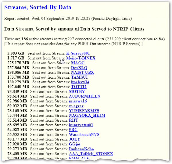 Misc. Caster Stream Reports SNIP Support