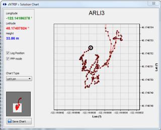 ARL13-DeltaLL_PPP-2.com