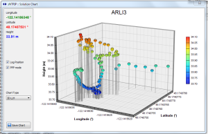 ARL13-PPPconverge.com