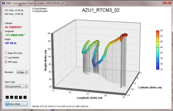 3DexamplePlot