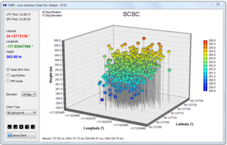 3Dplot