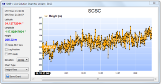 Ht_vsTimePlot