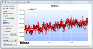 Lat_vsTimePlot