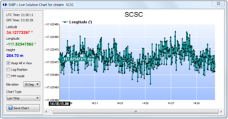 Long_vsTimePlot