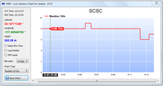 SVcount2