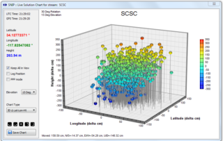 delta3Dplot