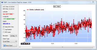 deltaLat_vsTimePlot