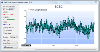 deltaLong_vsTimePlot