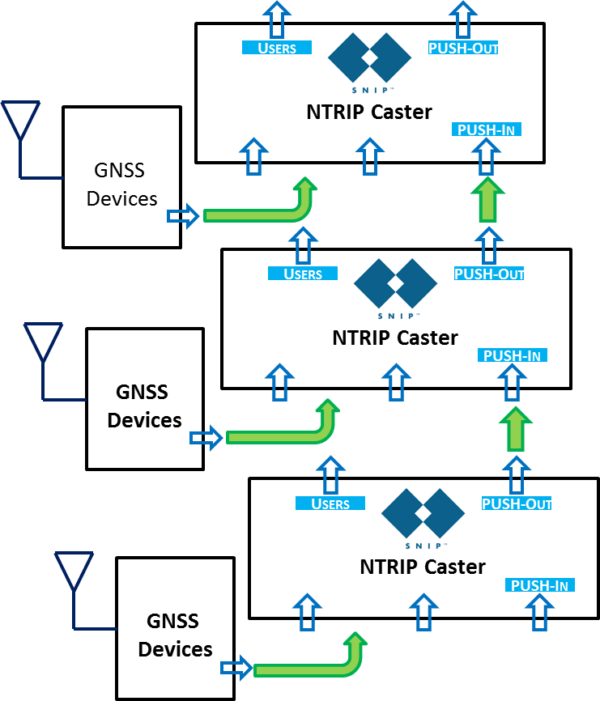 federated